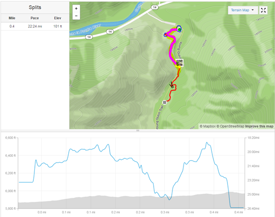 Screenshot of a Strave Elevation